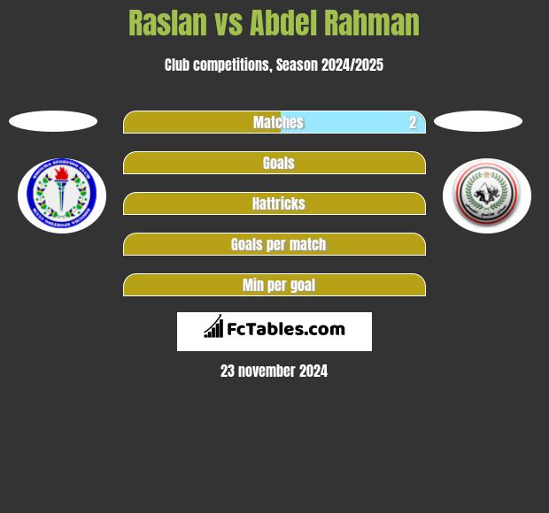 Raslan vs Abdel Rahman h2h player stats