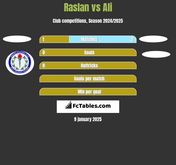 Raslan vs Ali h2h player stats