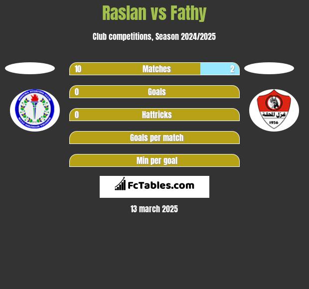 Raslan vs Fathy h2h player stats