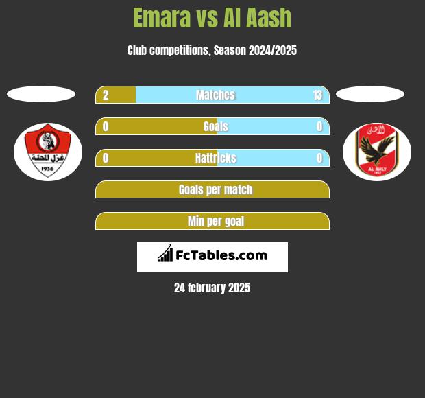 Emara vs Al Aash h2h player stats