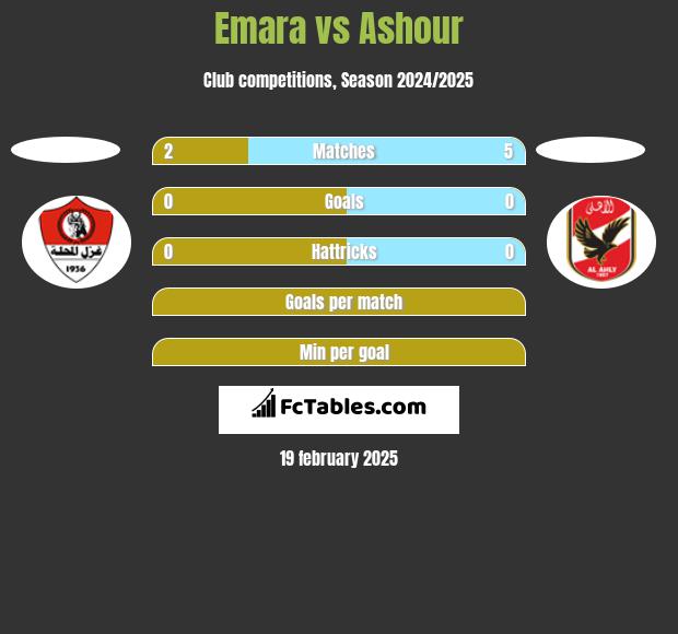 Emara vs Ashour h2h player stats