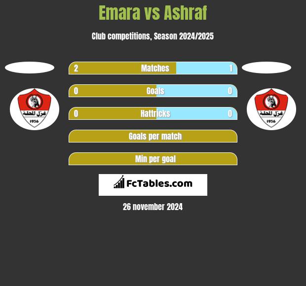 Emara vs Ashraf h2h player stats