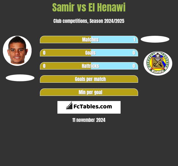 Samir vs El Henawi h2h player stats