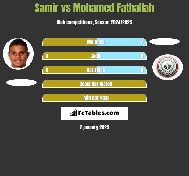 Samir vs Mohamed Fathallah h2h player stats