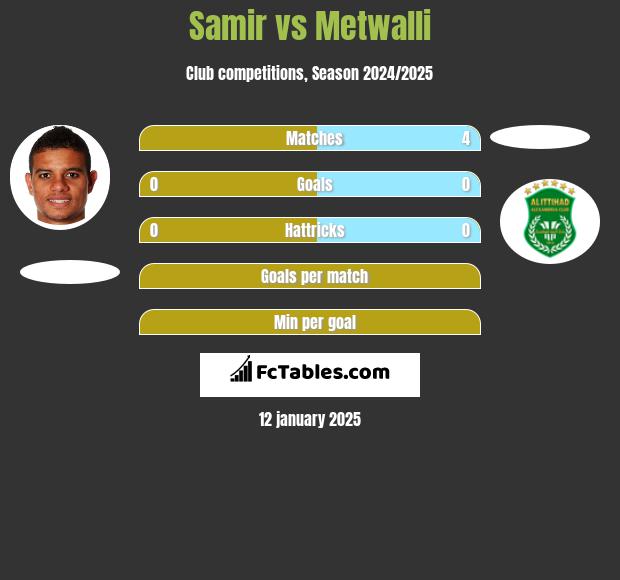 Samir vs Metwalli h2h player stats