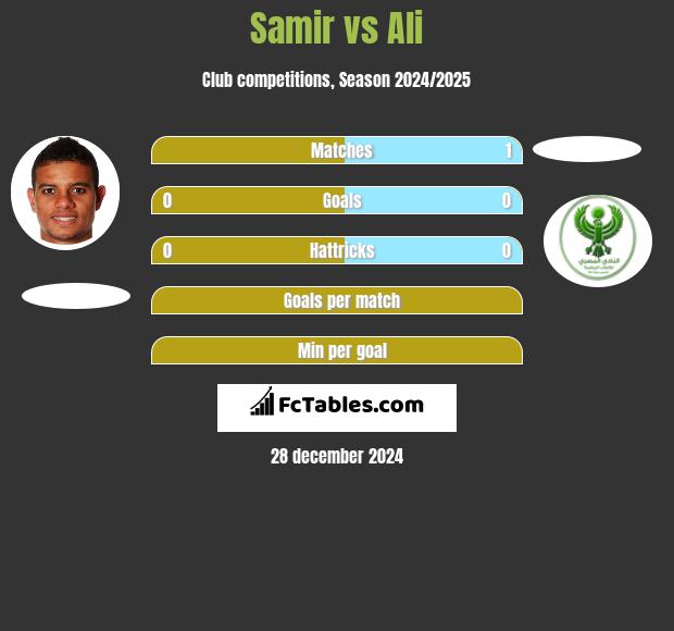 Samir vs Ali h2h player stats