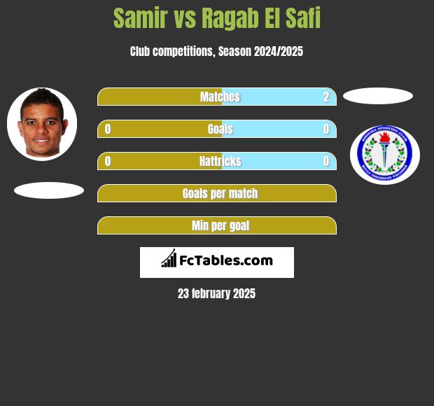 Samir vs Ragab El Safi h2h player stats