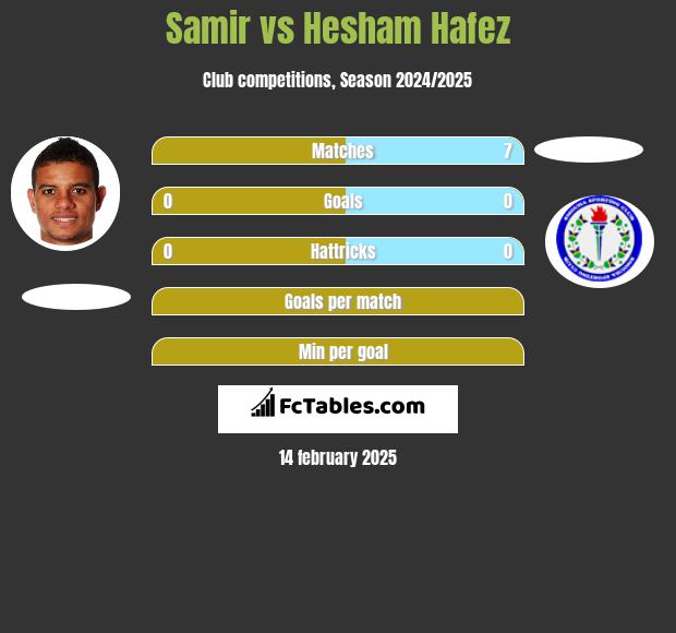 Samir vs Hesham Hafez h2h player stats