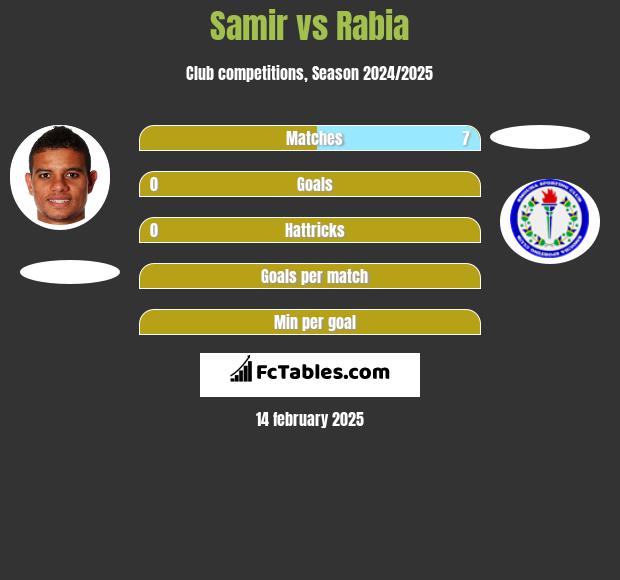 Samir vs Rabia h2h player stats