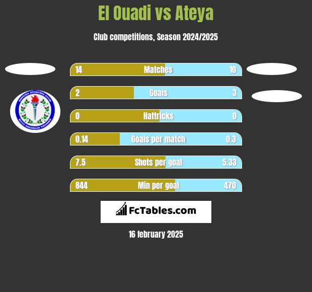 El Ouadi vs Ateya h2h player stats