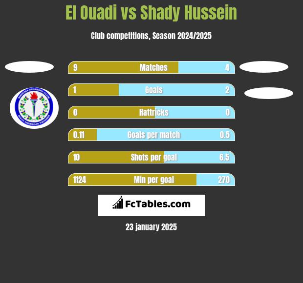 El Ouadi vs Shady Hussein h2h player stats