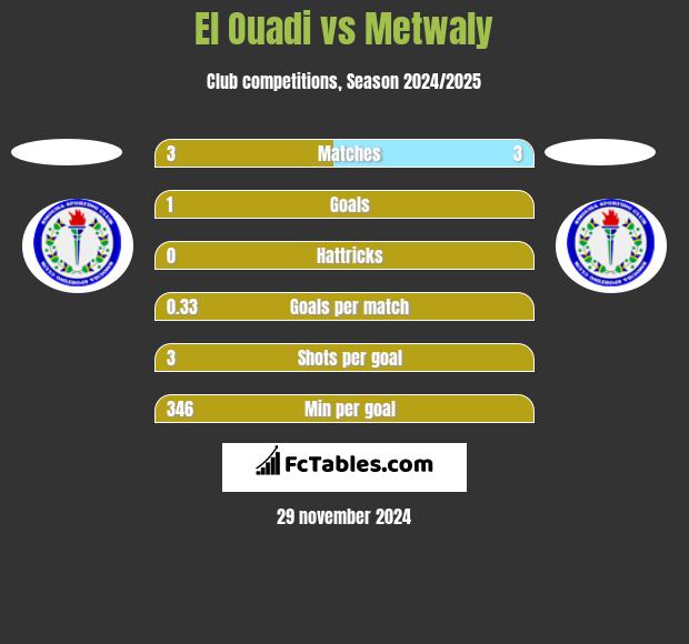 El Ouadi vs Metwaly h2h player stats