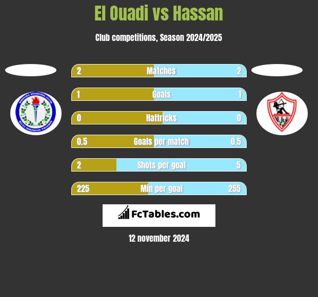 El Ouadi vs Hassan h2h player stats