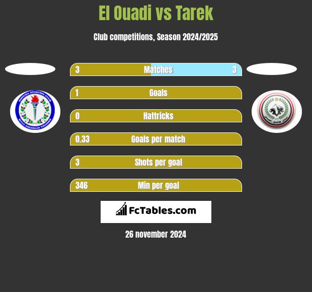 El Ouadi vs Tarek h2h player stats