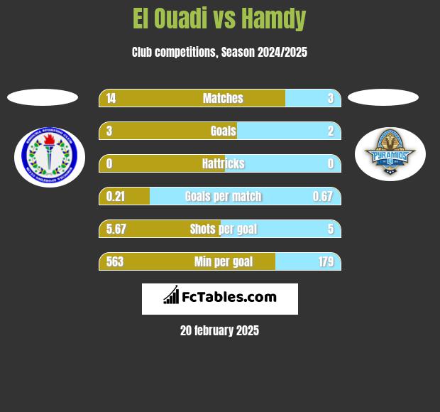 El Ouadi vs Hamdy h2h player stats