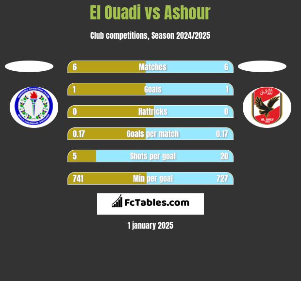 El Ouadi vs Ashour h2h player stats