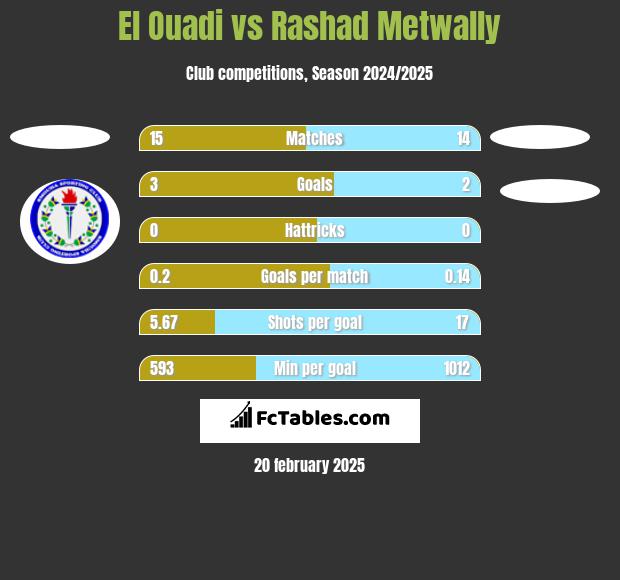 El Ouadi vs Rashad Metwally h2h player stats