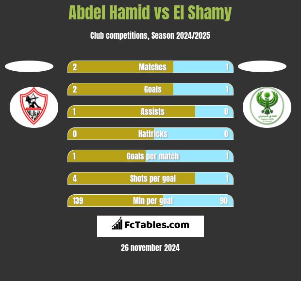 Abdel Hamid vs El Shamy h2h player stats