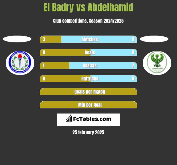 El Badry vs Abdelhamid h2h player stats