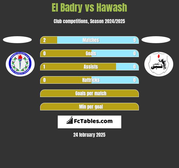 El Badry vs Hawash h2h player stats