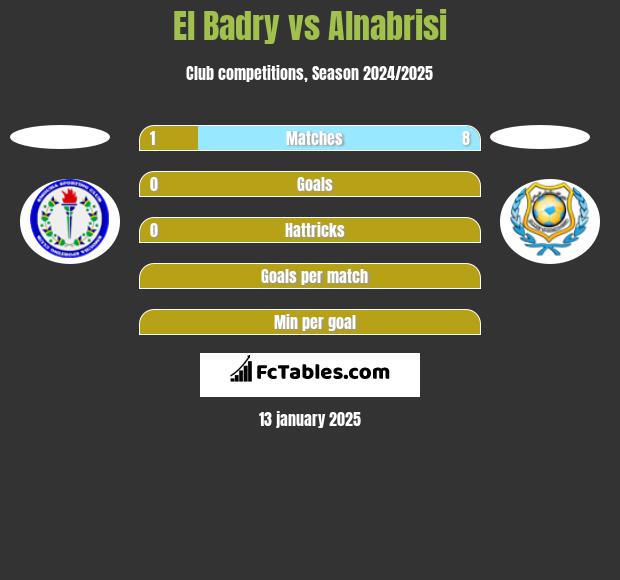 El Badry vs Alnabrisi h2h player stats