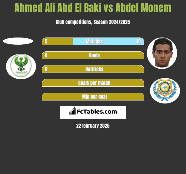 Ahmed Ali Abd El Baki vs Abdel Monem h2h player stats