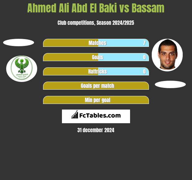 Ahmed Ali Abd El Baki vs Bassam h2h player stats