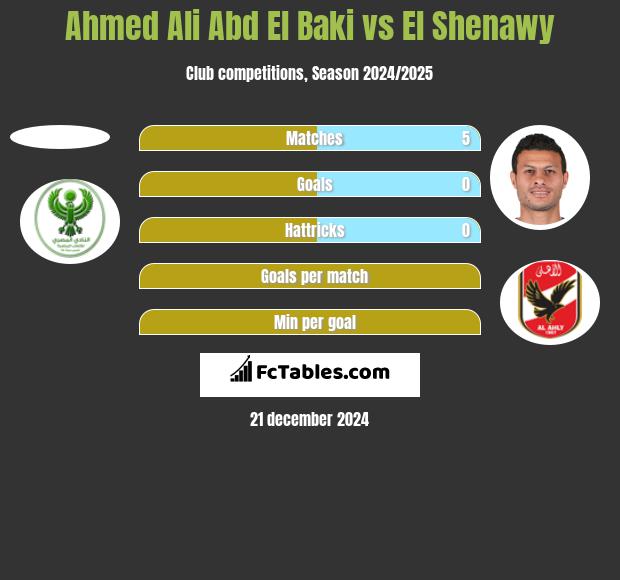 Ahmed Ali Abd El Baki vs El Shenawy h2h player stats