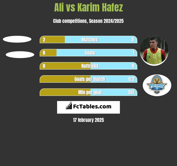 Ali vs Karim Hafez h2h player stats