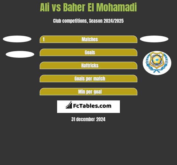 Ali vs Baher El Mohamadi h2h player stats