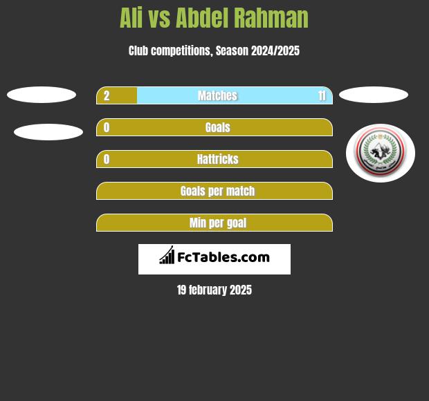 Ali vs Abdel Rahman h2h player stats