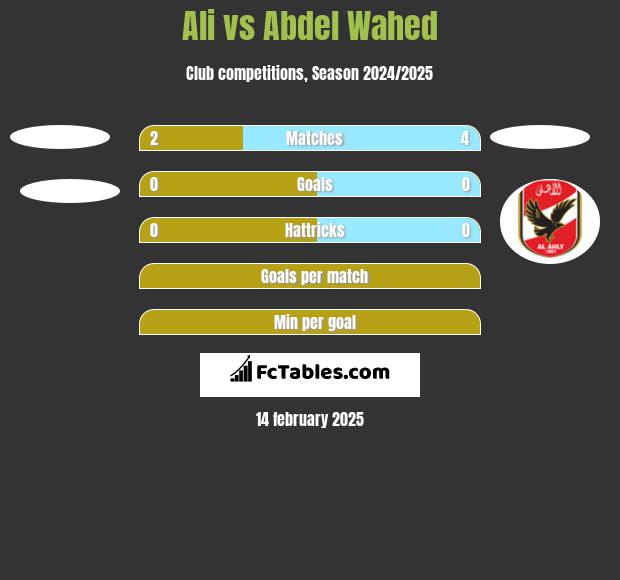 Ali vs Abdel Wahed h2h player stats