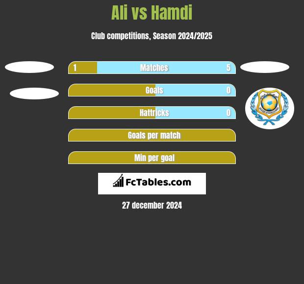 Ali vs Hamdi h2h player stats