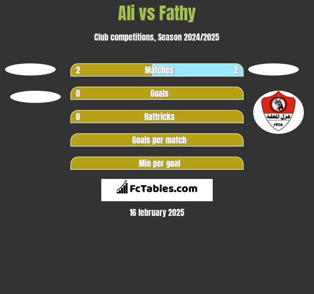 Ali vs Fathy h2h player stats