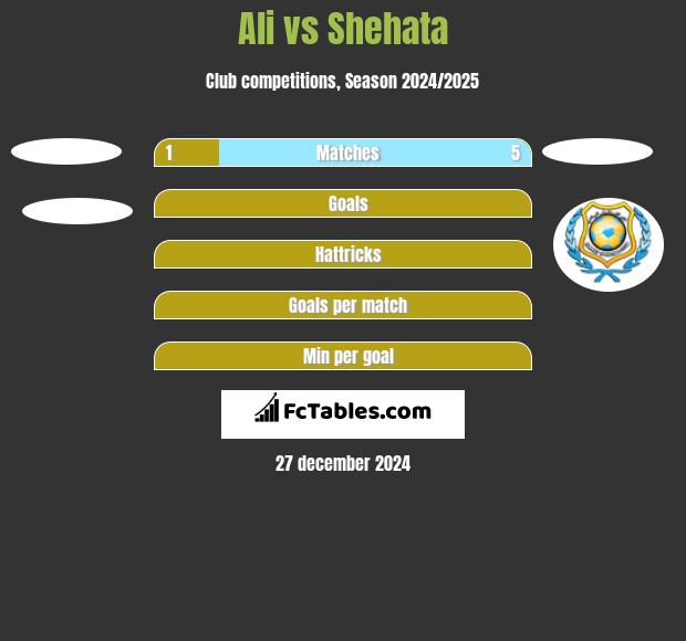 Ali vs Shehata h2h player stats