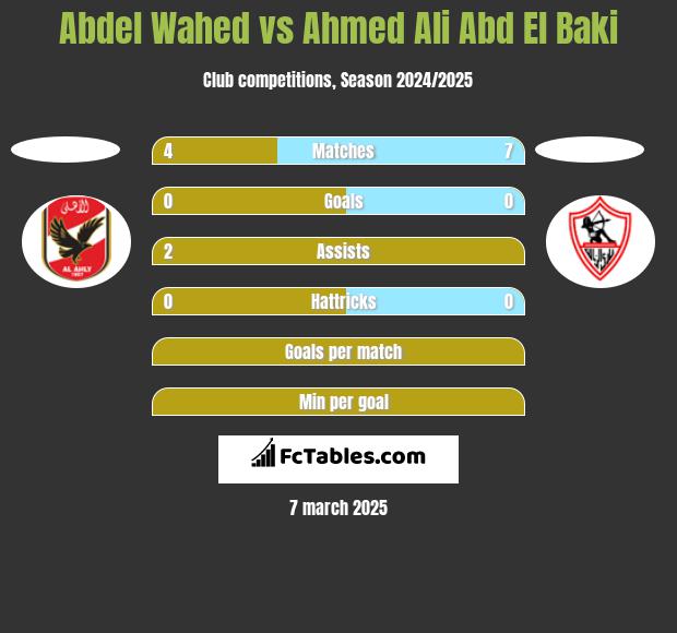 Abdel Wahed vs Ahmed Ali Abd El Baki h2h player stats