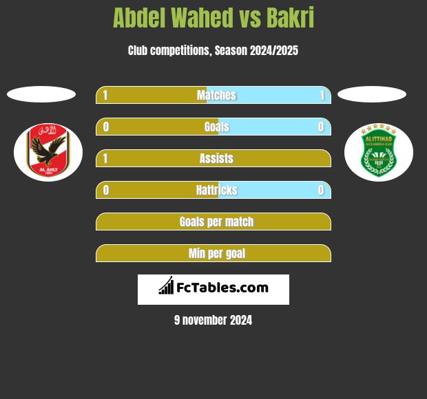 Abdel Wahed vs Bakri h2h player stats