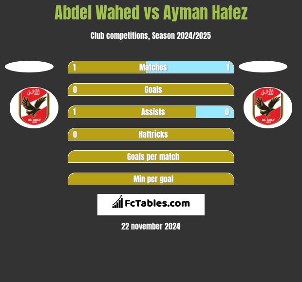 Abdel Wahed vs Ayman Hafez h2h player stats