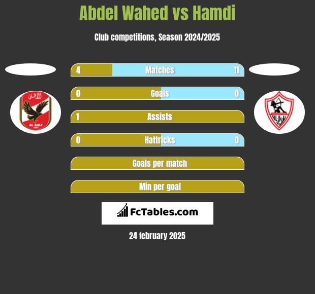 Abdel Wahed vs Hamdi h2h player stats