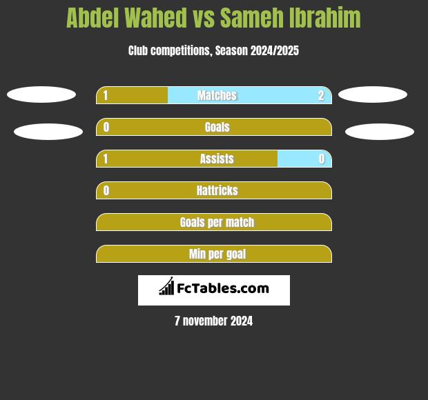 Abdel Wahed vs Sameh Ibrahim h2h player stats