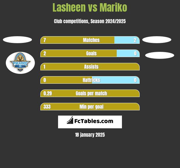 Lasheen vs Mariko h2h player stats