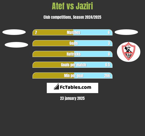 Atef vs Jaziri h2h player stats