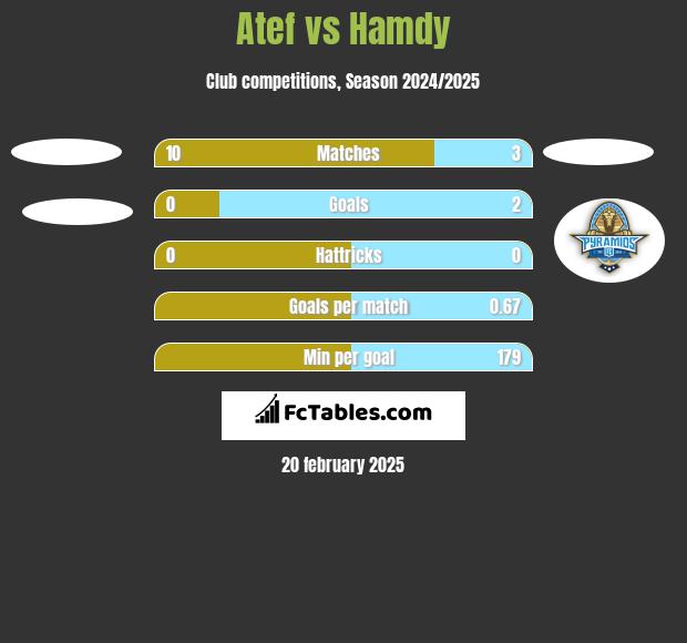 Atef vs Hamdy h2h player stats