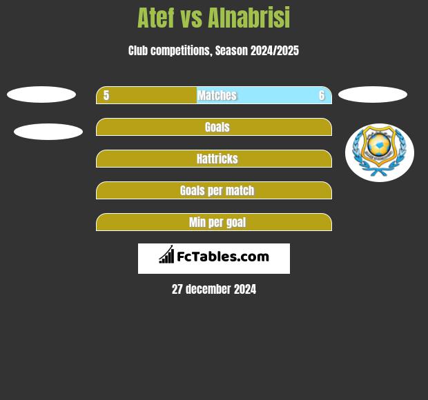 Atef vs Alnabrisi h2h player stats