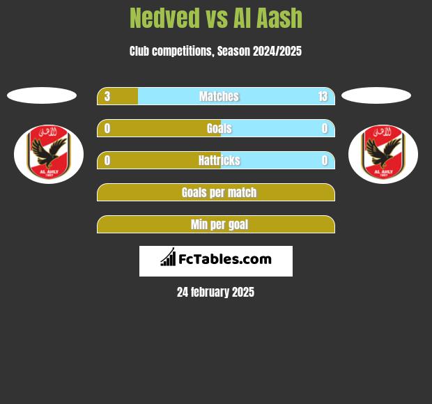 Nedved vs Al Aash h2h player stats