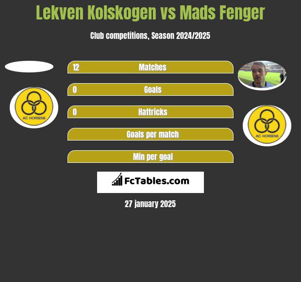 Lekven Kolskogen vs Mads Fenger h2h player stats