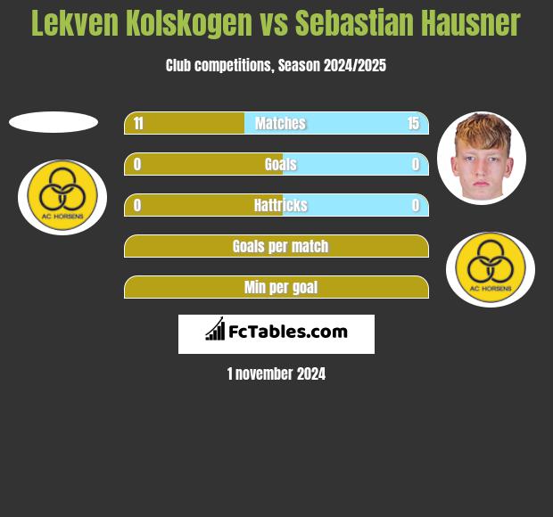 Lekven Kolskogen vs Sebastian Hausner h2h player stats