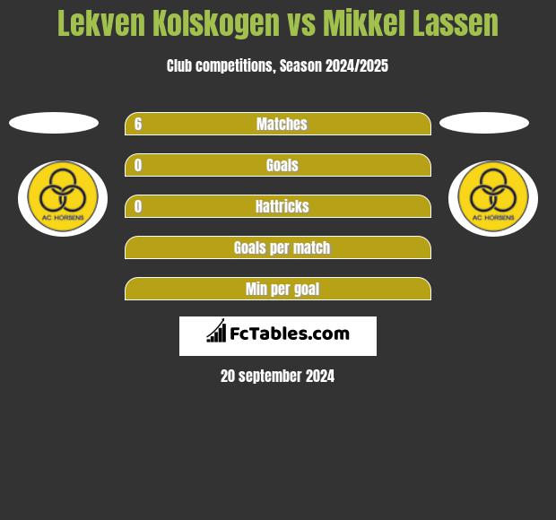 Lekven Kolskogen vs Mikkel Lassen h2h player stats