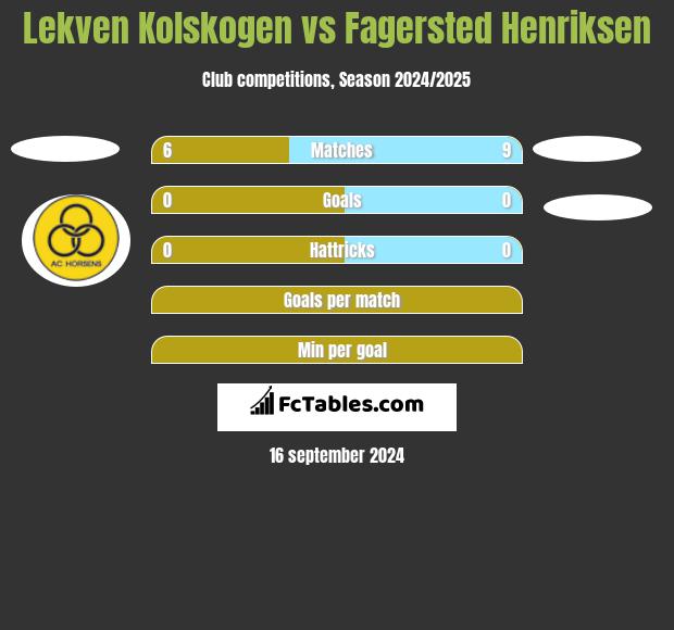 Lekven Kolskogen vs Fagersted Henriksen h2h player stats