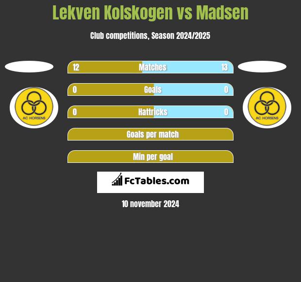 Lekven Kolskogen vs Madsen h2h player stats